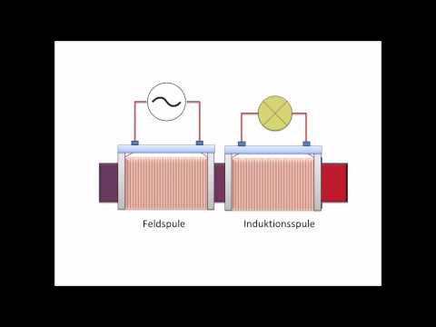 Transformator einfach erklärt