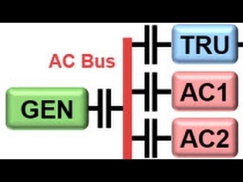 Aircraft Power Network