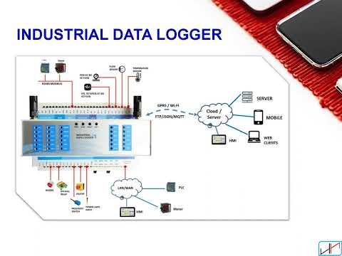 Embedded Product Development
