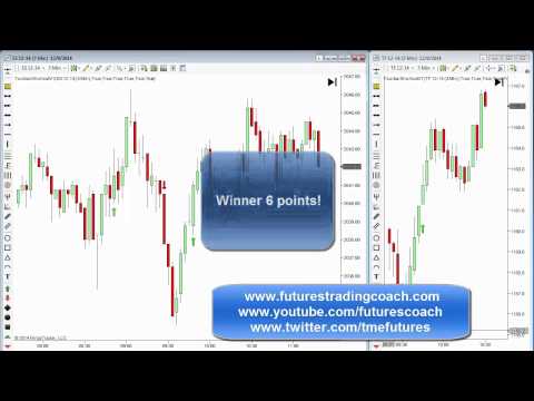 120914 -- Daily Market Review - Live Call Room