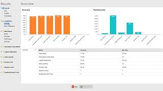 E19. Auto Model - Classification  | RapidMiner