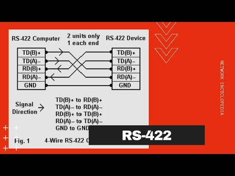 RS-422 - Network Encyclopedia