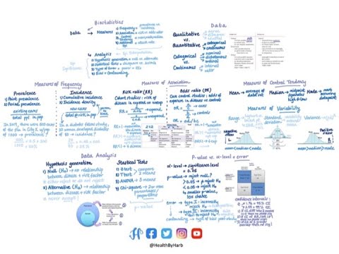 Principles of Biostatistics