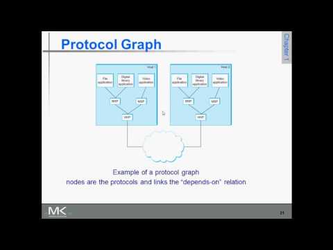 Layering and Protocols Video Lecture - Computer Science Engineering (CSE)