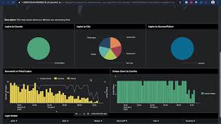 Splunk Remote Working Insights | Splunk Short Video | Somerford