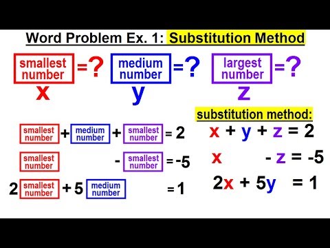 Algebra Ch 35 Systems of of Linear Eq in 3 Variables 1 of 25 A Visual Perspective