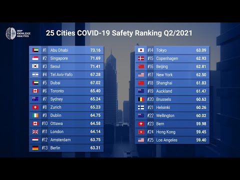 COVID-19 City Safety Ranking Q2/2021Benchmarking of Municipal Pandemic Response