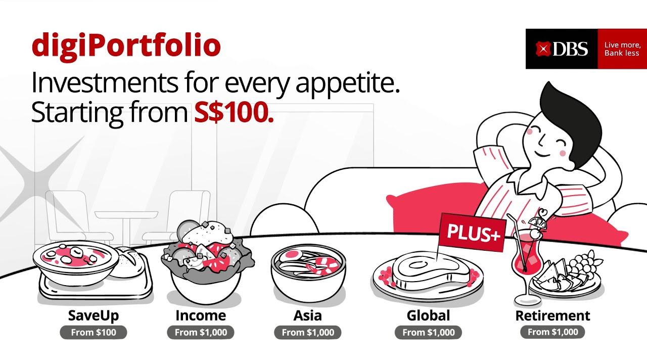 What are my digiPortfolio options?