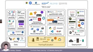 Lecture 6: Infrastructure & Tooling (Full Stack Deep Learning - Spring