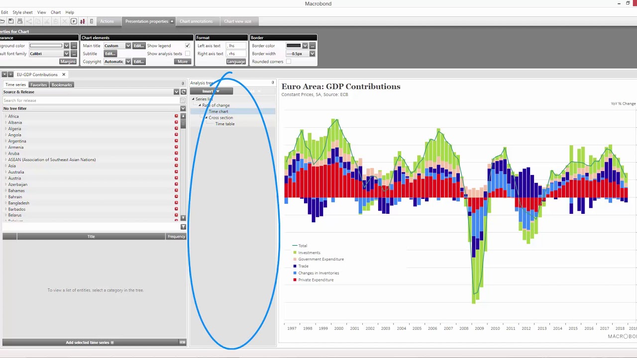 Macrobond Overview - An introduction to the application