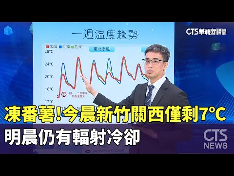 凍番薯！今晨新竹關西僅剩7℃　明晨仍有輻射冷卻