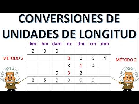 CONVERSIONES DE UNIDADES DE LONGITUD - SUPER FÁCIL