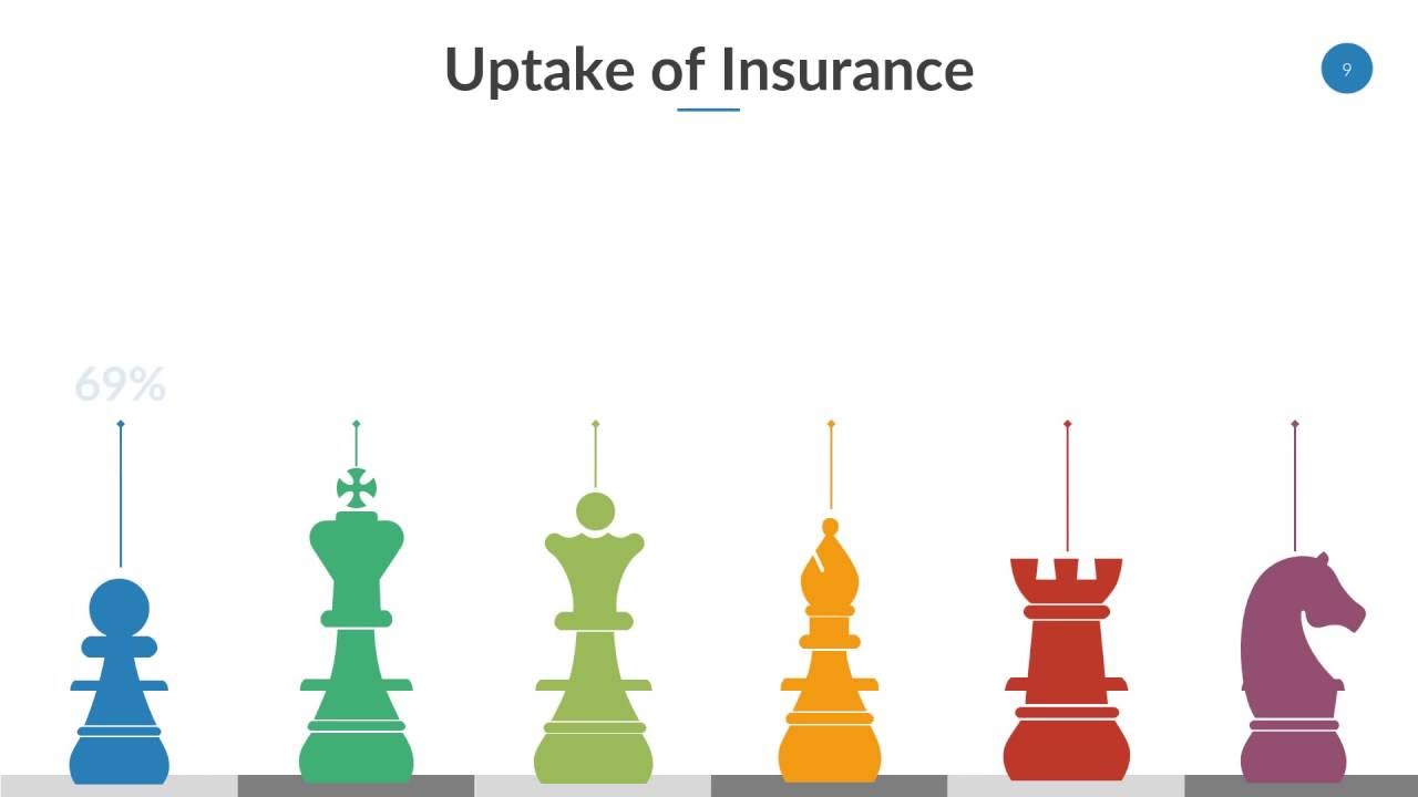 Finance Infographic Powerpoint