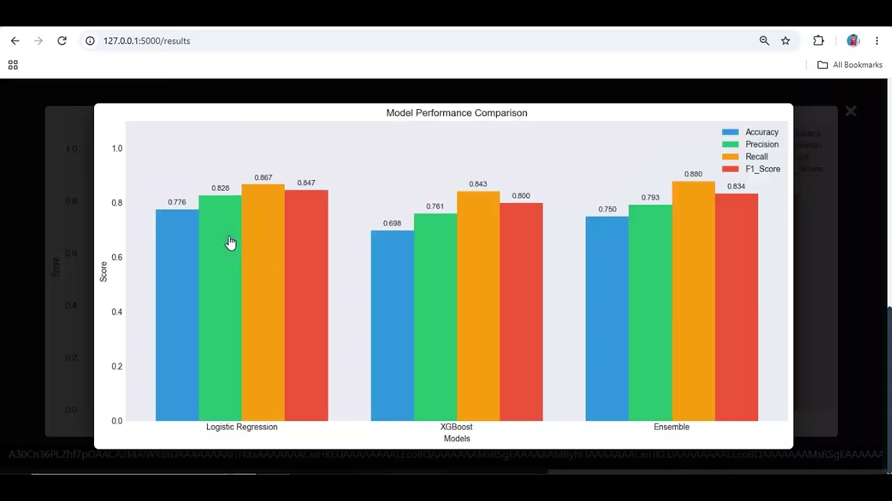 Liver Disease Prediction Using Machine Learning