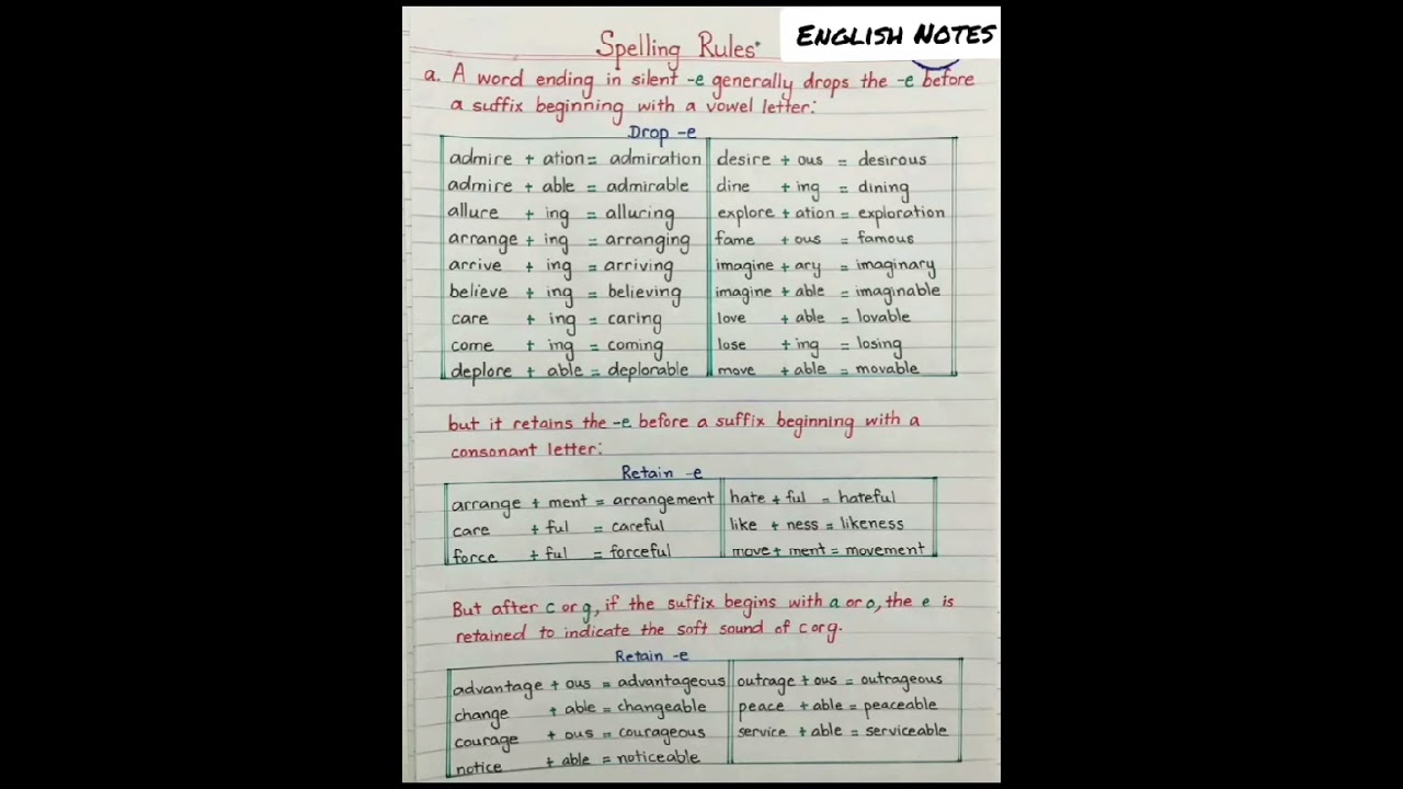 Spelling rules | English spelling rules | basic spelling rules | English Notes