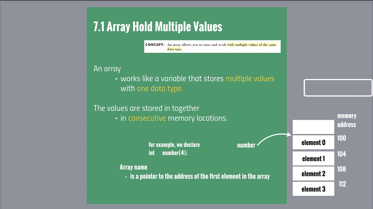 Chapter 7. Arrays: 7.1 Introduction.