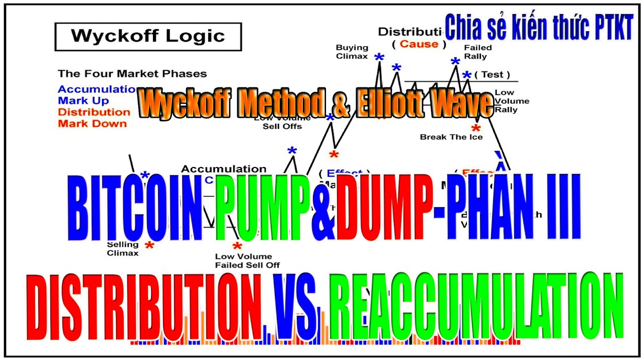 [Nhận định Bitcoin&Altcoin] BITCOIN BUMP & DUMP