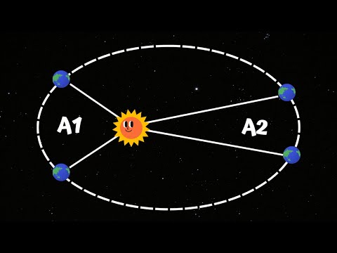Kepler's Laws - Physics Animation