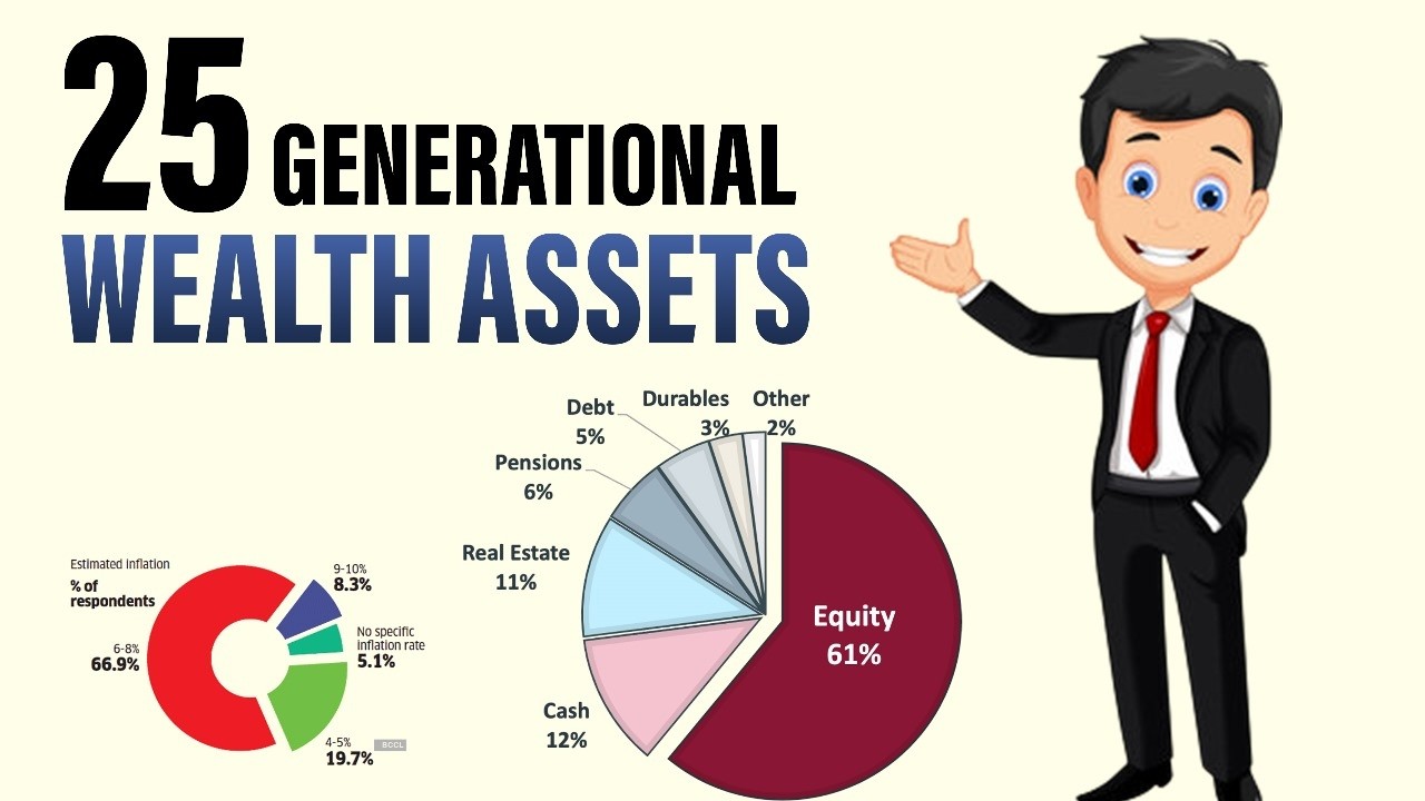 25 Assets That Will Keep Your Family Rich Forever | The WealthEchelon