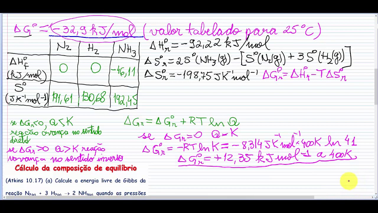 Equilíbrio Químico (aula 41): Energia de Gibbs de reação, constante de equilíbrio e espontaneidade.