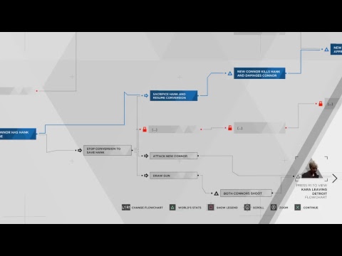 Detroit become human pt 32??