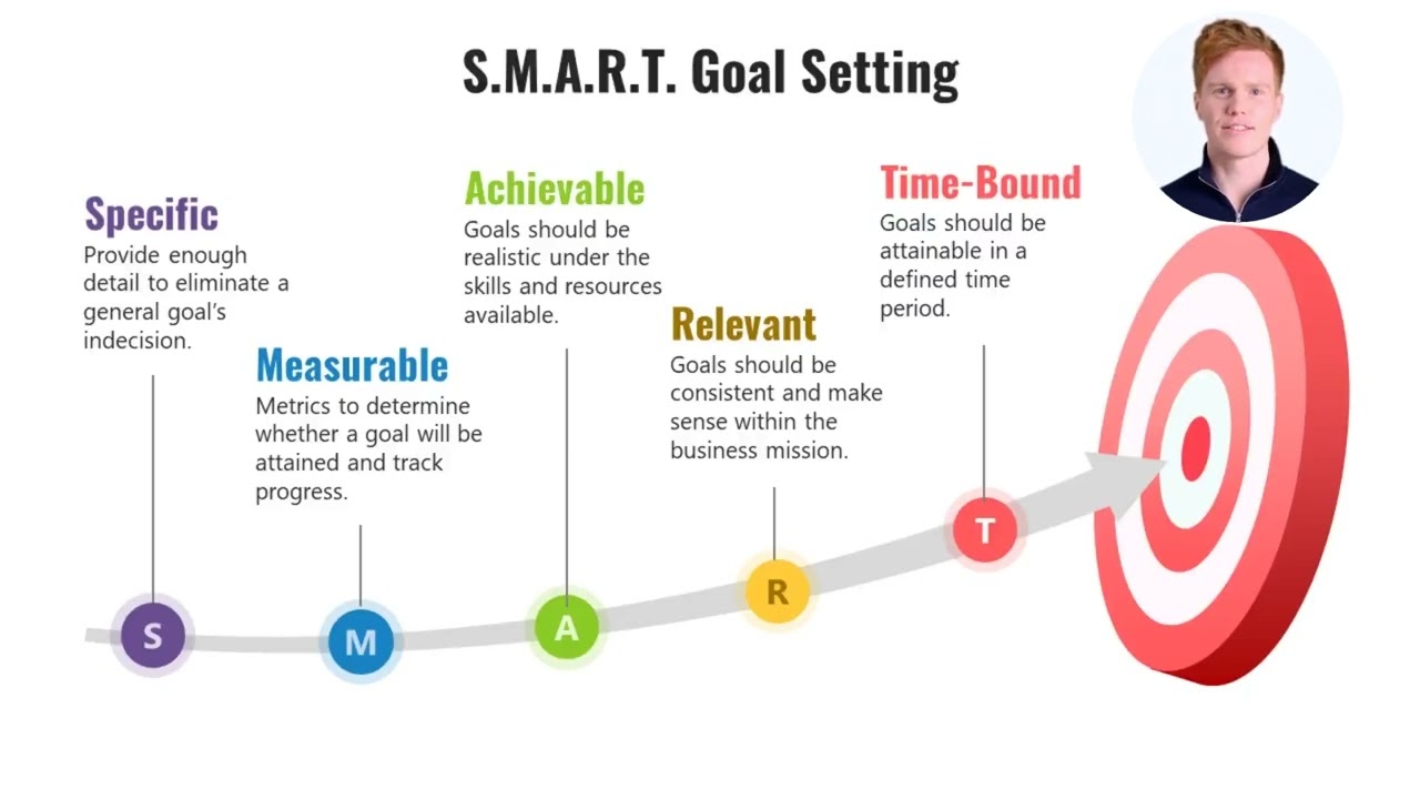 SlideModel SMART Goals Definition and Applications