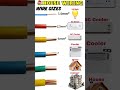 House Wiring Wire Size #electrican #electricwiring #electricalwiring