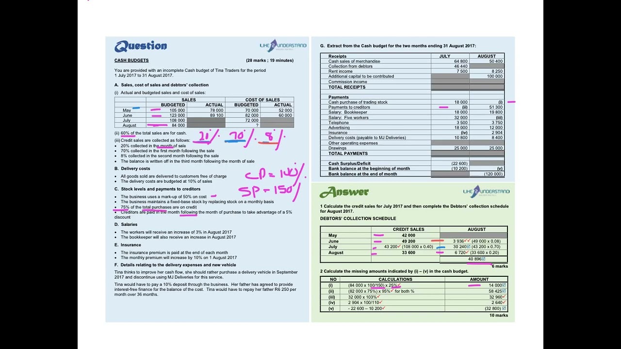 9. Completion of the debtors age analyses in the budget period