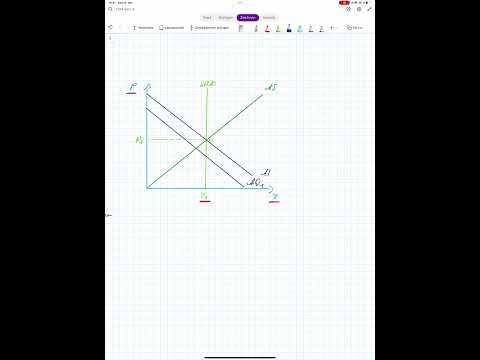 Erklärung/Berechnung: Multiplikatoreffekt im AS-AD-Modell