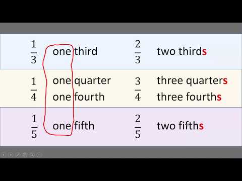 Reading fractions in English