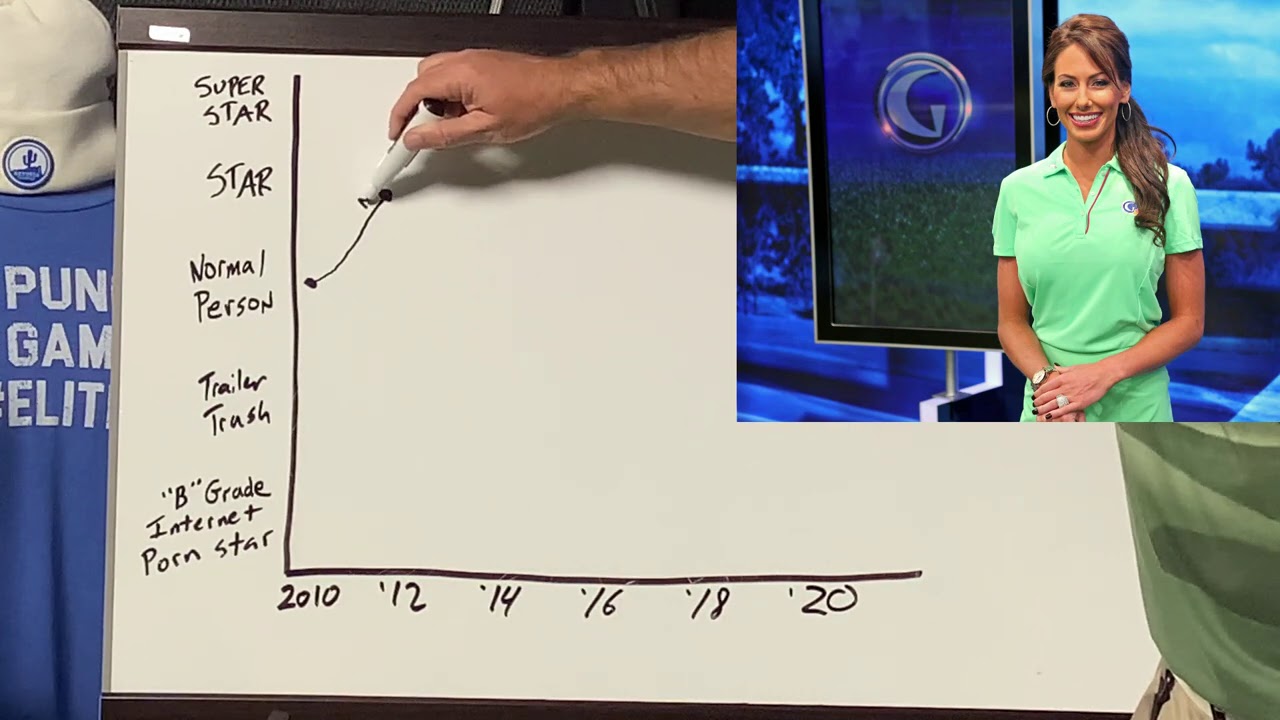 ClubProGuy Learning Center - Trajectory
