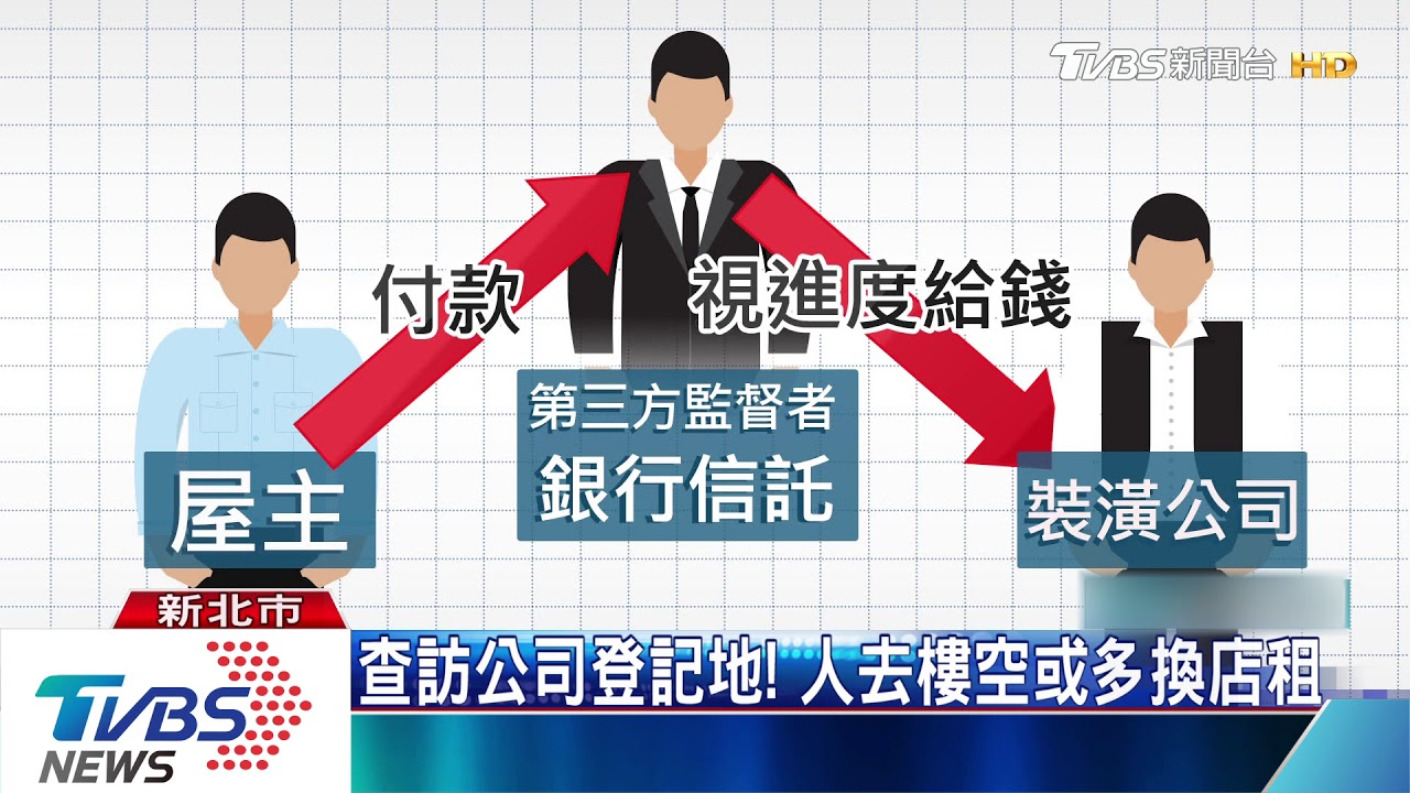 登記地址一再變! 裝潢公司去年已廢止