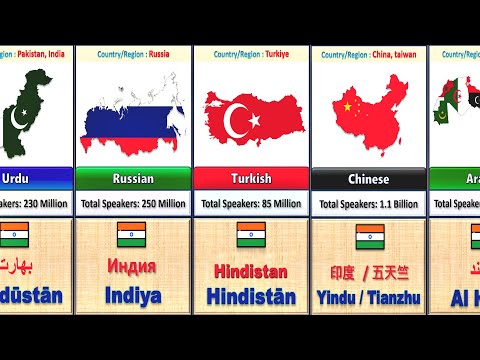 How India Is Called In different Languages| Names Of India| Hindustan| Bharat