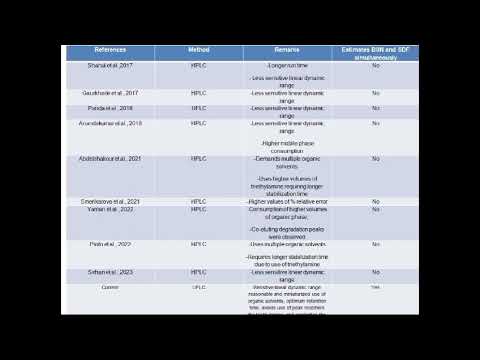 Quality By Design Approach for Developing a Validated Liquid Chromatographic Method..Deepak Sarangi