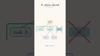 What exactly is the difference between AI agents and agentic AI?