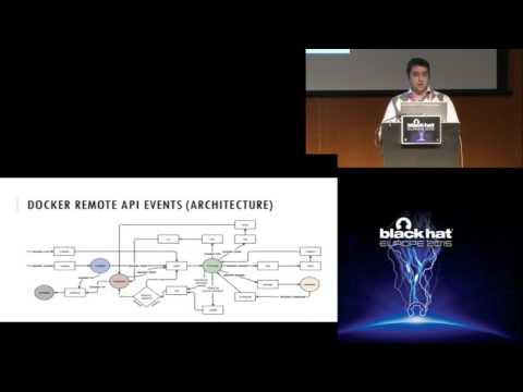 Vulnerability Exploitation In Docker Container Environments