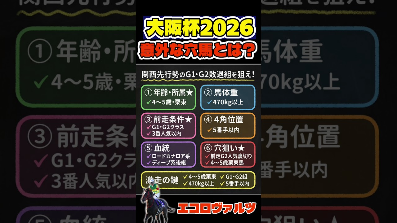 データの真実!? ダービー馬に対抗する穴馬 #大阪杯 #競馬予想 #クロワデュノール #競馬