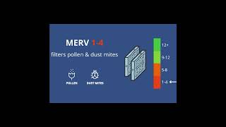 How to Choose the Right AC Air Filter for Your Home