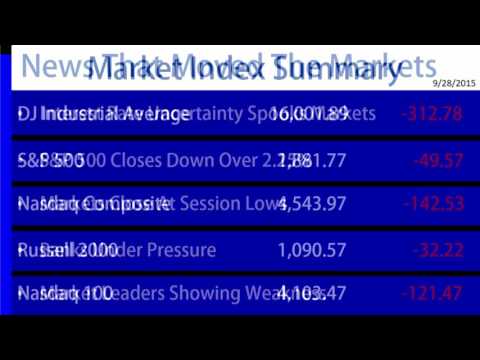 TradeHacking com Market Recap 9-28-2015
