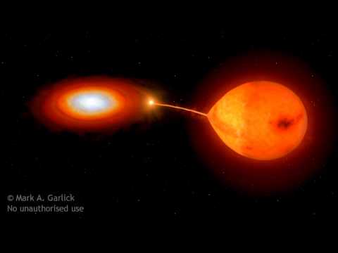 Animation of an Interacting Binary Star (Cataclysmic Variable)