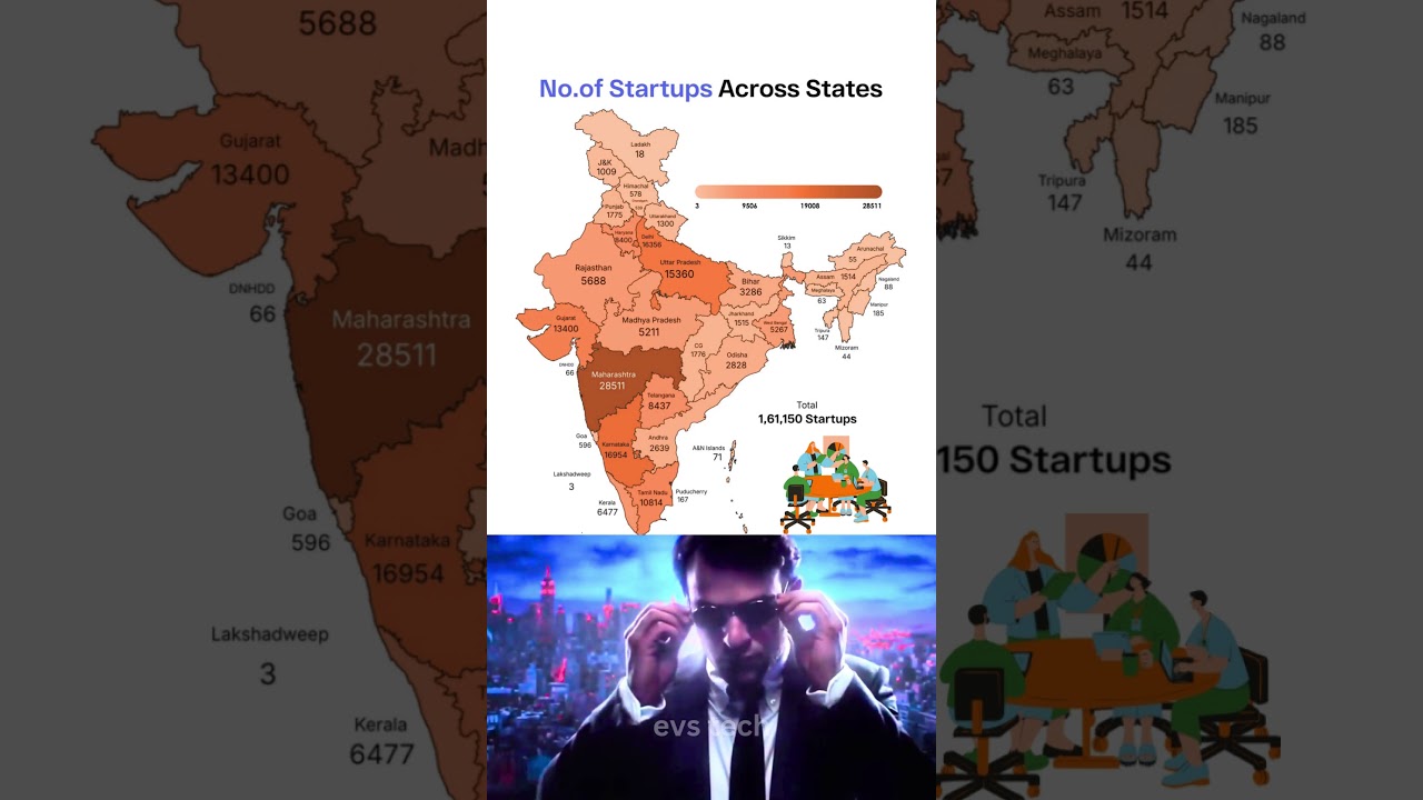 Number of Startups Across Indian States 🚀🇮🇳