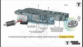 ➤ Shift Solenoids Automatic Gearbox