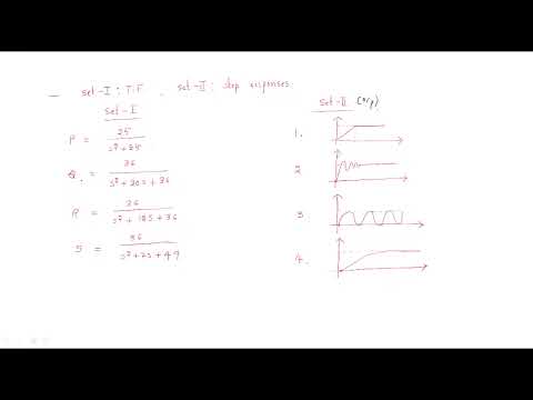 Unity feedback System | Example | Control Systems | Lec 40