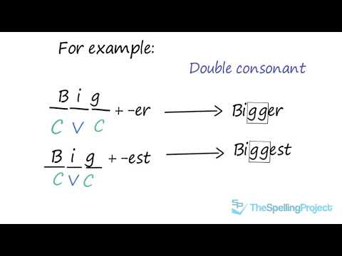 Doubling consonants comparative and superlatives
