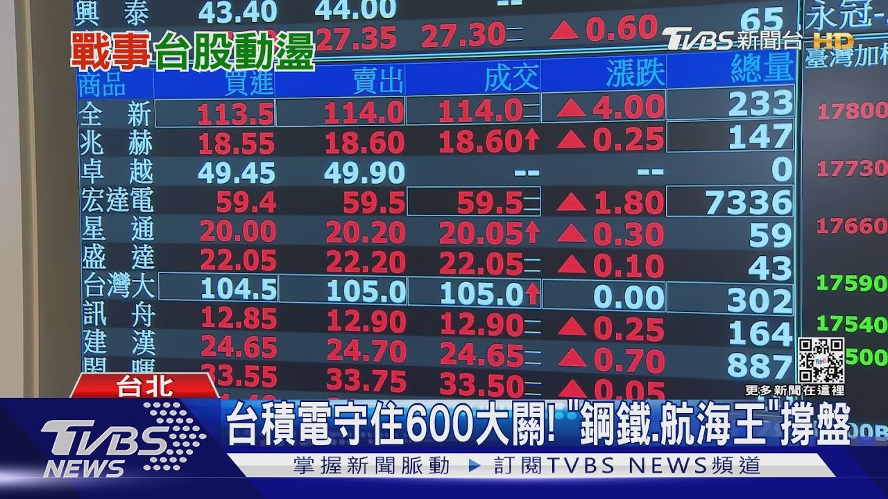 危機入市！周四台股反向ETF　成交量增逾200%