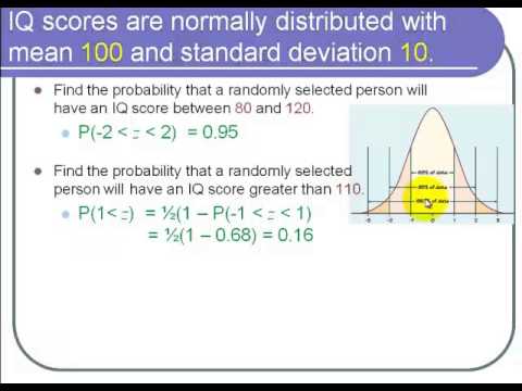 Lecture on the Normal Distribution