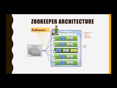 download lagu mp3 mp4 Zookeeper Tutorial C, download lagu Zookeeper Tutorial C gratis, unduh video klip Zookeeper Tutorial C