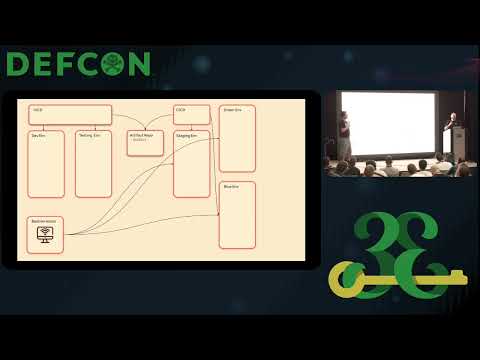 DEF CON 33 -  How Nation-State Hackers Turn Human Error into Catastrophic Failures - N Case, J McCoy