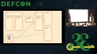DEF CON 33 -  How Nation-State Hackers Turn Human Error into Catastrophic Failures - N Case, J McCoy