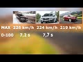 Škoda Octavia Combi 2.0 TDI 184 KM 4×4 DSG L&K – test